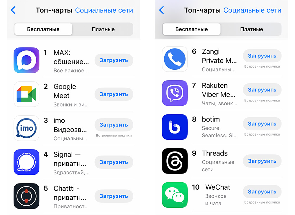 Самы популярные мессенджеры в России в августе 2025